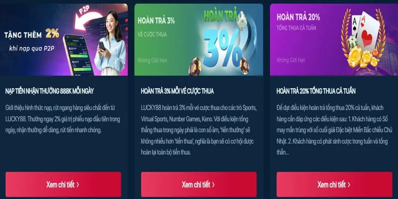Hoàn trả thua cược 77WIN9